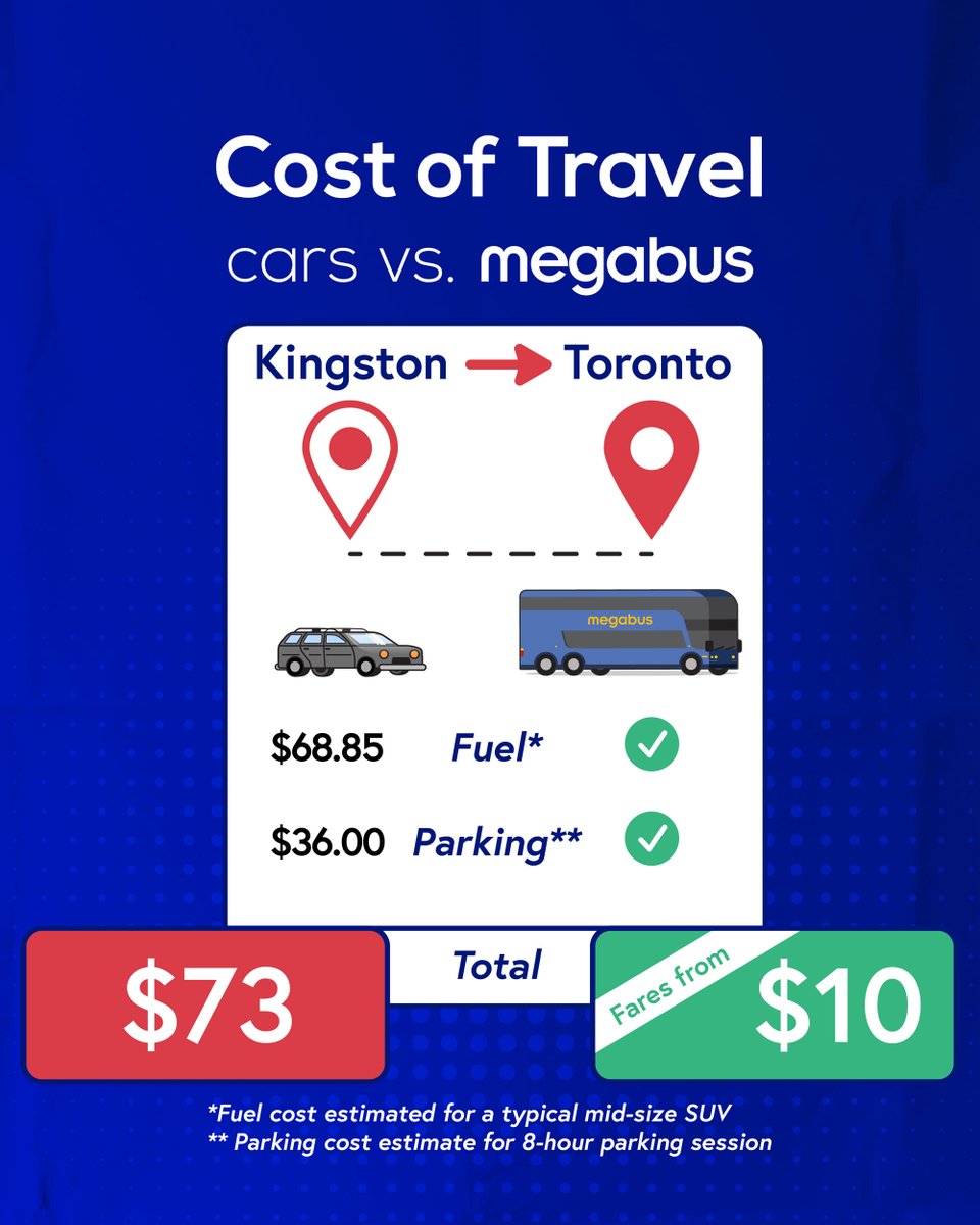 megabus's tweet photo. You can save BIG when you ditch the car and ride with Megabus. 💸 https://t.co/pWWfeKw18C