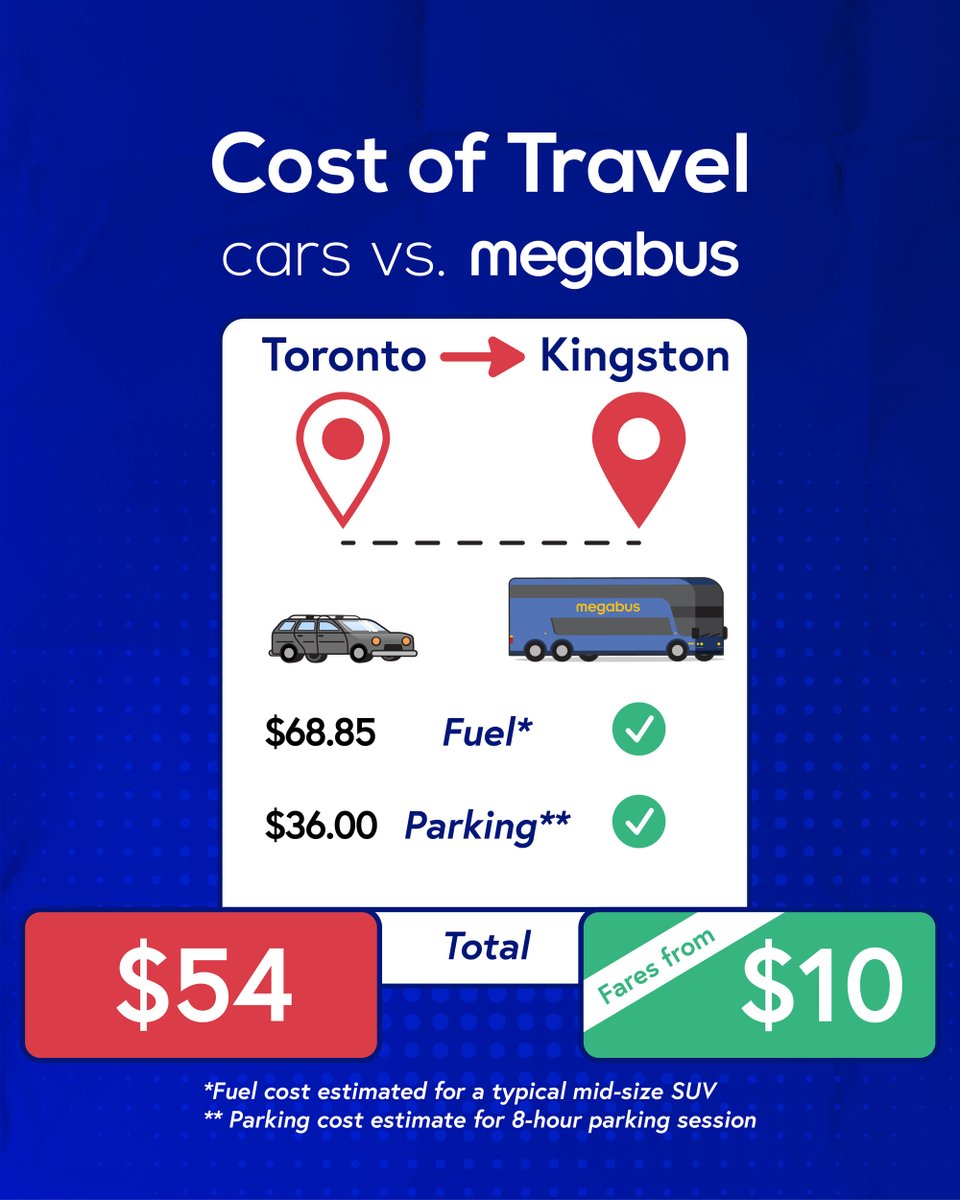 megabus's tweet photo. You can save BIG when you ditch the car and ride with Megabus. 💸 https://t.co/pWWfeKw18C