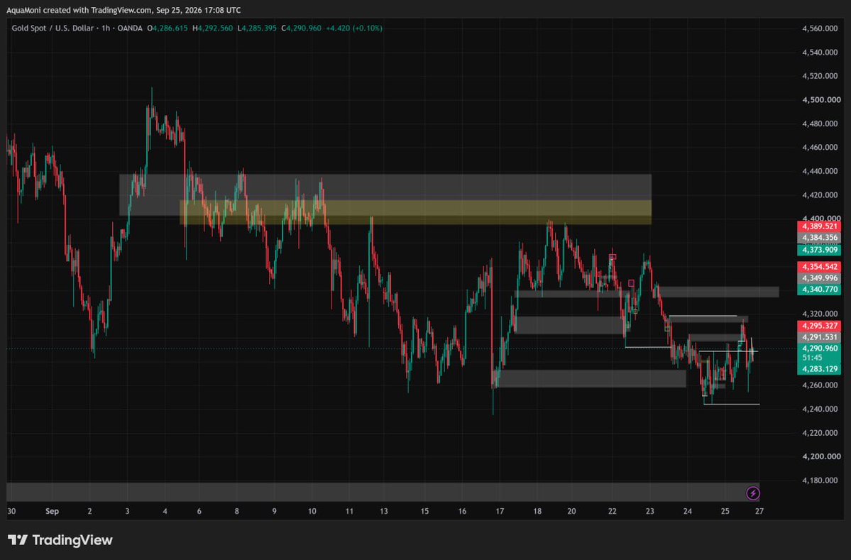 Misteh_Aqua's tweet photo. How is your week going on gold🙏😌😌 looking forward as how market is closing for the week just as I predicted the market 👌 

https://t.co/A9E7Wz7AwN 
You can join so we learn together 
$XAUUSD $gold #xauusd https://t.co/qg2EwgrKt0