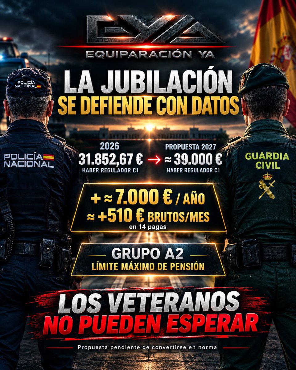 NatanEspinosa2's tweet photo. Análisis real de @EYAPolicia sobre la propuesta de la SES sobre jubilación

2026 Clases Pasivas
👉31.852,67€ Grupo C1

Propuesta 2027
👉cerca de 39.000€

💰≈+510 € brutos/mes 14 pagas

🔴Grupo A2 Pensión máxima
 
Los veteranos no pueden esperar
11N Fecha clave
#EquiparacionYa https://t.co/lmQMtSWv1c