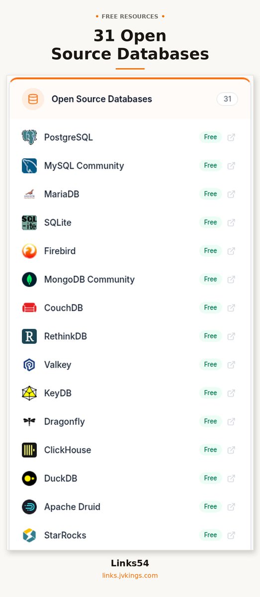 Links54official's tweet photo. 🔓 31 Open Source Databases — PostgreSQL, MySQL Community, MariaDB, SQLite, Firebird, +26 more. Hand-curated. #opensource #foss. https://t.co/W7crjIG6An https://t.co/j80ycDtDaL