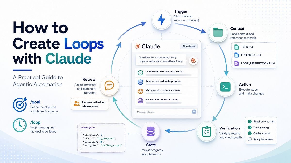 MediumAIStories's tweet photo. How to Create Loops with Claude Code: A Practical Guide to Agentic Automation by @YoussefHosni951

https://t.co/DQuOYym4fc https://t.co/LF6y21BYfp