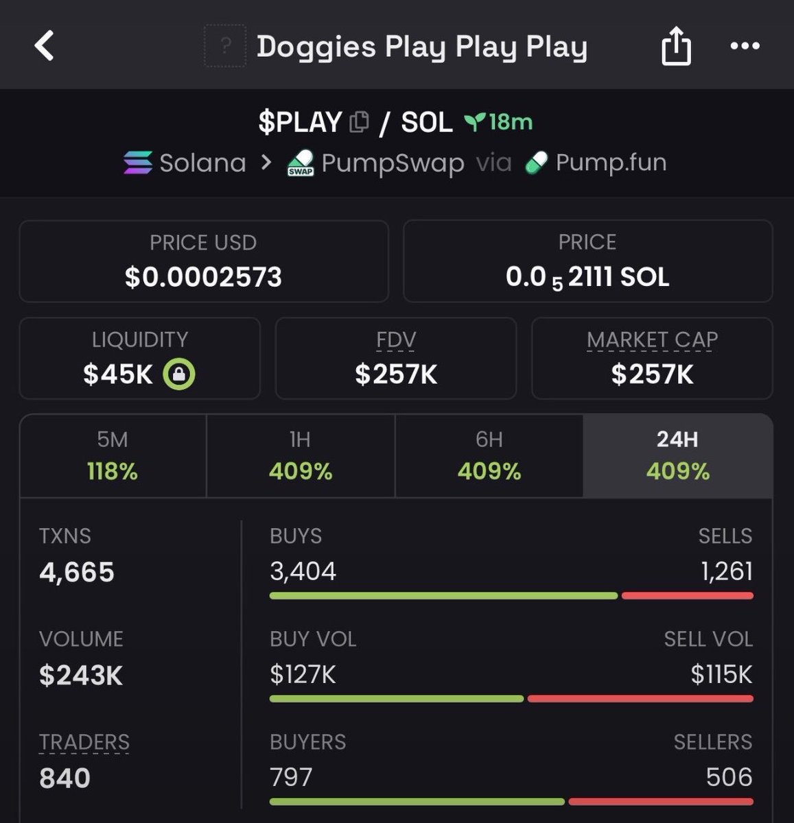 meme_Solana's tweet photo. 8X gain from my call on $PLAY

12V1bCbgyt36opKRToPSaBkrXE9sSc96K9cNcAonpump https://t.co/iDuyL2yWVW