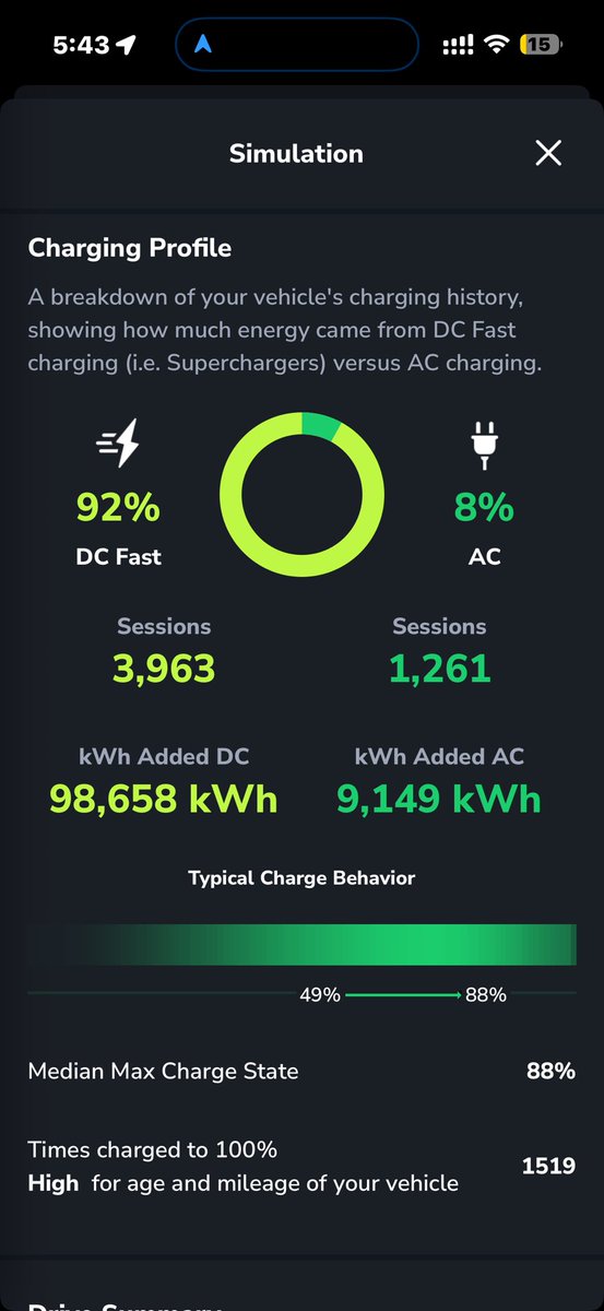 UniqueImagesAus's tweet photo. And some stats.

Unfortunately only discovered @TezLabApp half way through ownership… so around 50% of driving stats here! https://t.co/FVwbh00GV9