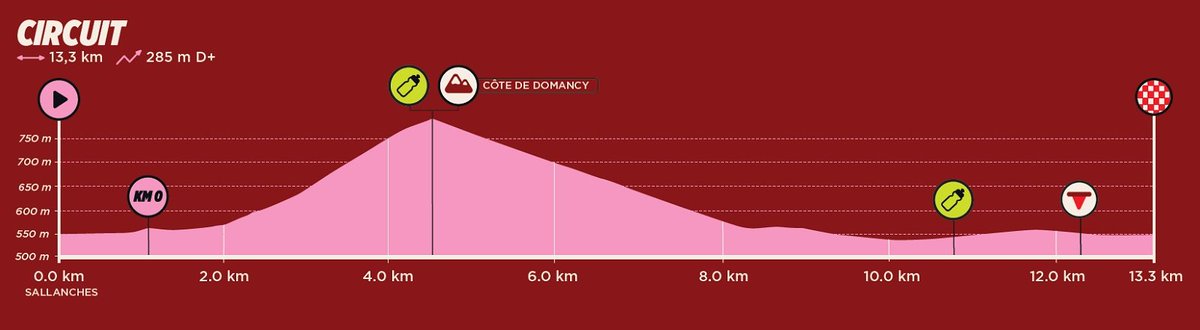 andrescanovas's tweet photo. Van a subir la Côte de Domancy veinte veces. Una detrás de otra. Va a ser tan salvaje que va a merecer la pena aun si a cambio hay que comerse el cartón de la caja de cereales para el Mundial de 2028. https://t.co/eF7n3E0aEF