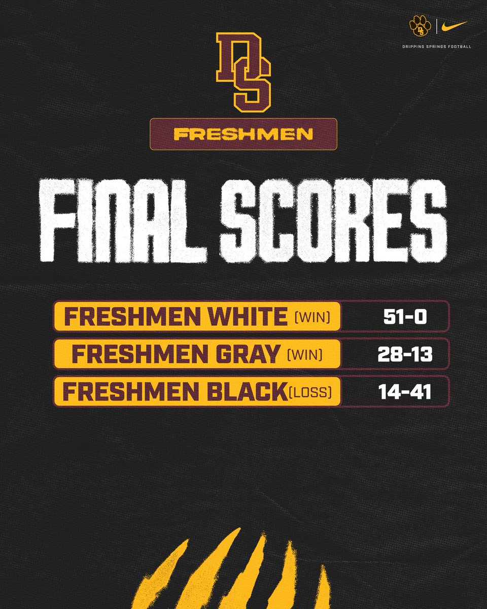 DripFB's tweet photo. SUB-VARSITY FINAL SCORES 

A strong midweek from our Tigers highlighted by dominant wins from JV Maroon and Freshman White. Proud of every group for competing! 🐅🏈
#TPD #Ambush
@DSISD @DrippingTigers @PigskinsDs @CoachGZimmerman @A_Pena4 @delossae17 https://t.co/1Jp1eAgeS6