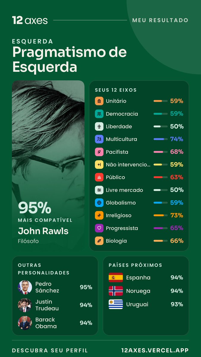 thomazdeaquinor's tweet photo. Pragmatismo de Esquerda https://t.co/8NXPdSetLA
