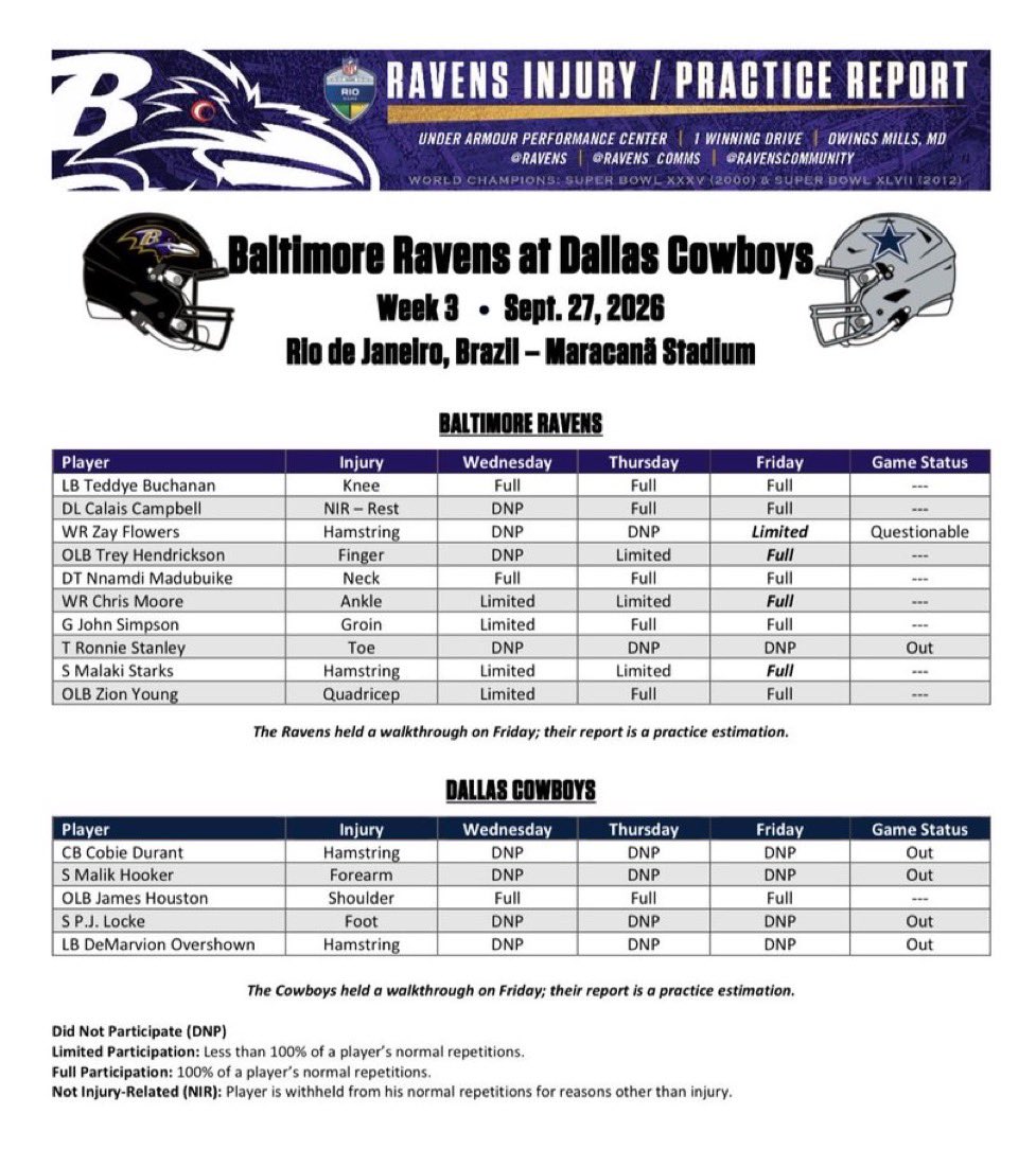 Nnamdi Madubuike Returns For Ravens Vs Cowboys In Rio