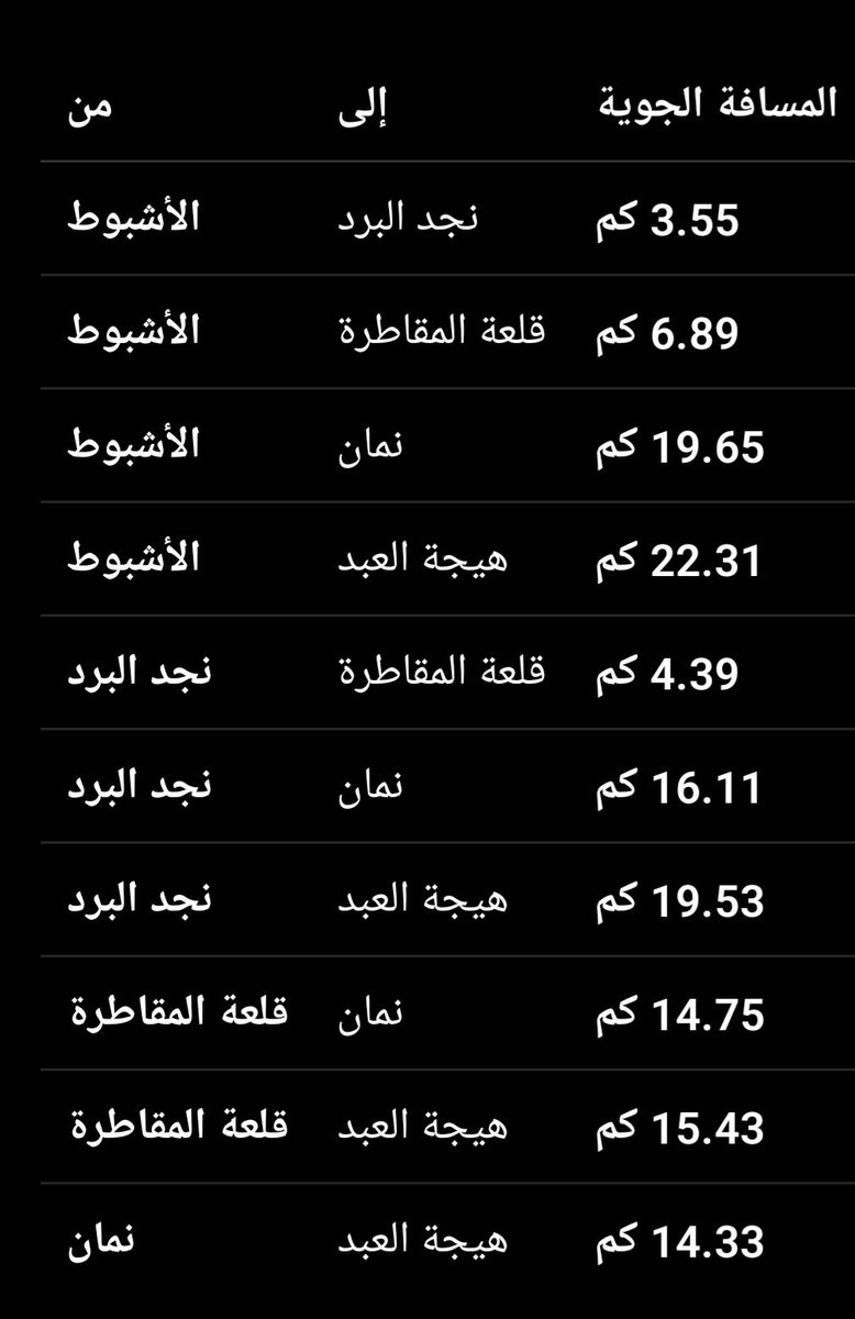 SheikhAminAtef's tweet photo. صورة معلوماتية بحته  
تتضمن اعظم اسرار فك المكائد https://t.co/jqkuzoE5re