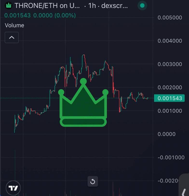throneintern's tweet photo. The crown runs in our blood 📈 https://t.co/n19OApClLt