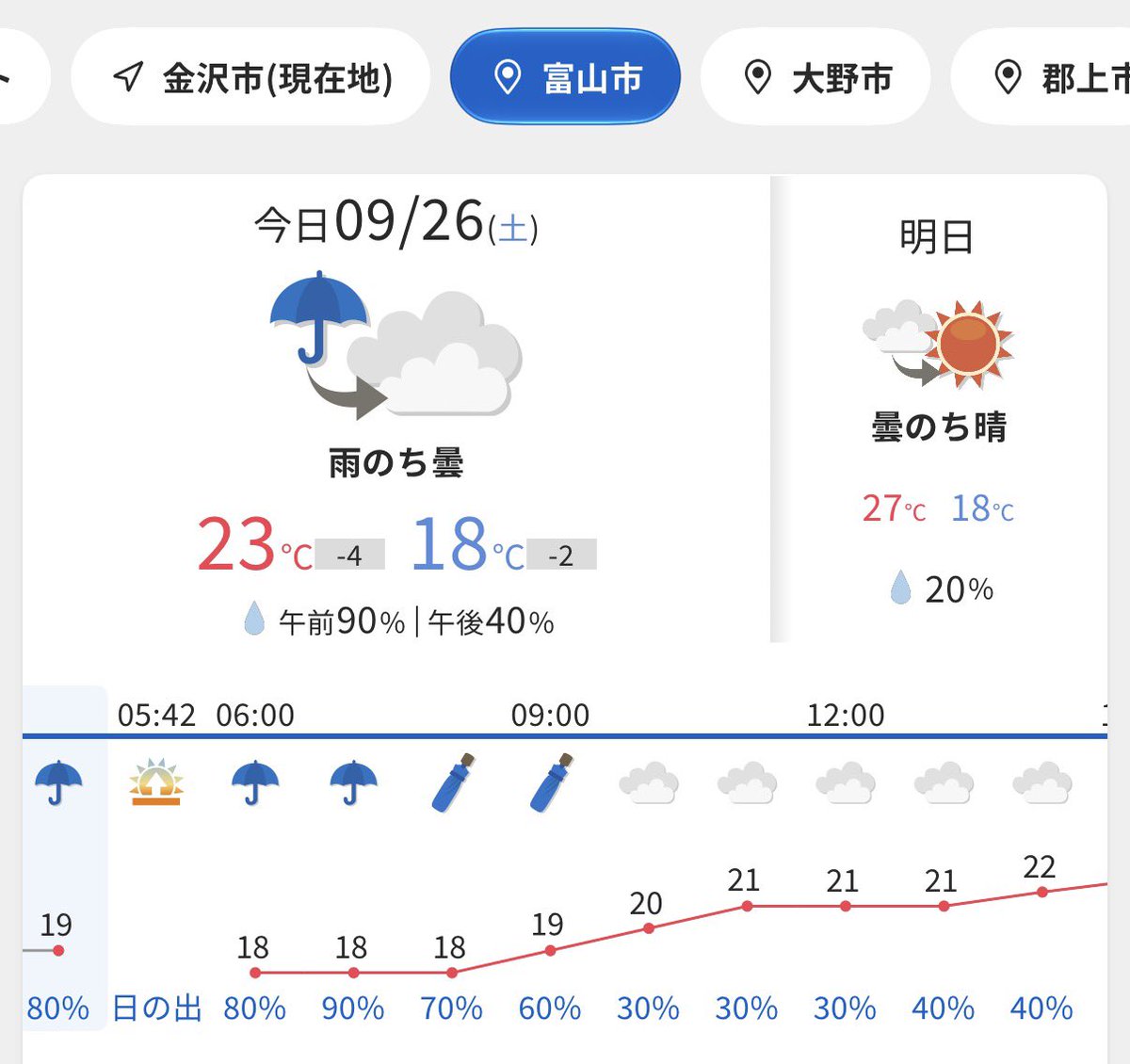 wein_wein1's tweet photo. 雨☔…Orz

始まる頃には曇り☁️予報だけど、雨装備持って行くか🤔 https://t.co/PtLXEwPkP9