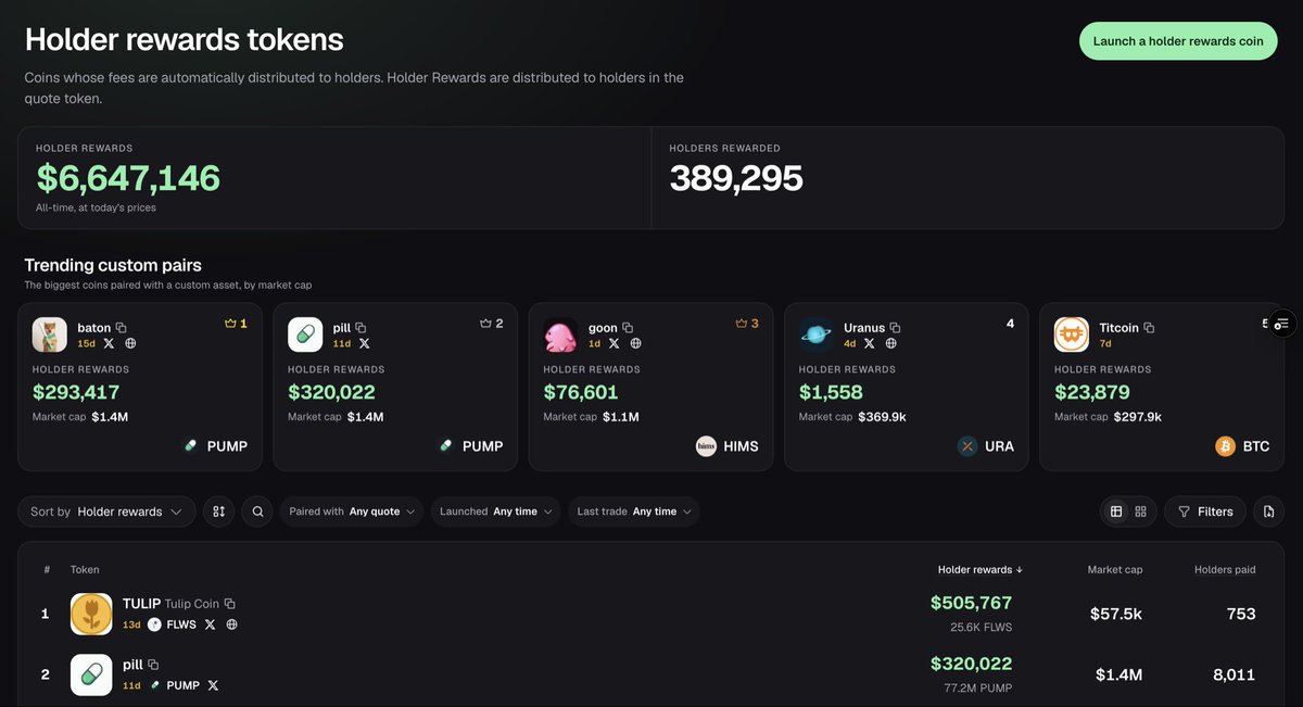a1lon9's tweet photo. just shipped a neet little page to track all custom pairs & holder rewards on Pumpfun since we've been seeing so many interesting examples of custom pairings on pump

memes paired with memes are some of the more interesting examples we've seen - not only do memes:memes introduce a new dimension to onchain speculation, they also *massively* benefit the underlying token

derivatives have long been controversial due to them detracting from the OG token's momentum, however, the demand from traders to trade new & interesting tokens is undeniable

with custom meme pairings, derivatives feed directly into the underlying token's success; firstly by routing every single buy through the OG, and secondly by rewarding holders of the derivative with the OG token

all that being said, we'd love to hear what you'd like to see added to the dash!