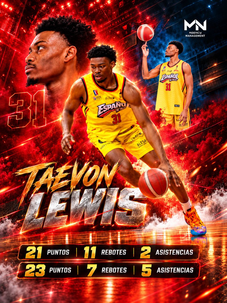 MNAgency2026's tweet photo. SHOW DE TAEVON LEWIS!
EMPACTO TOTAL, PODERÍO OFENSIVO Y
¡Disciplina, potencia y efectividad descomunal sobre el parqué! Tae'Von Lewis viene firmando actuaciones estelares defendiendo los colores de Español de Talca:
Sus números en cancha:
21 PUNTOS | 11 REBOTES | 2 ASISTENCIAS
23 PUNTOS | 7 REBOTES | 5 ASISTENCIAS
4 Con la #31 en la espalda, demostró todo su repertorio anotador superando las dos decenas en juegos consecutivos:
selló un doble-doble imponente de 21 unidades y 11 recobres en una jornada, y desplegó una versión completa de 23 puntos, 7 tableros y 5 asistencias en la siguiente. ¡Fuerza, determinación y básquet de altísimo nivel!
Orgullosos de acompañar, potenciar y celebrar las grandes
actuaciones de nuestros atletas.