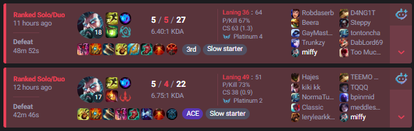 miffiae's tweet photo. 2 40min+ losses, so depressing lmfao https://t.co/v5AAByYGKZ