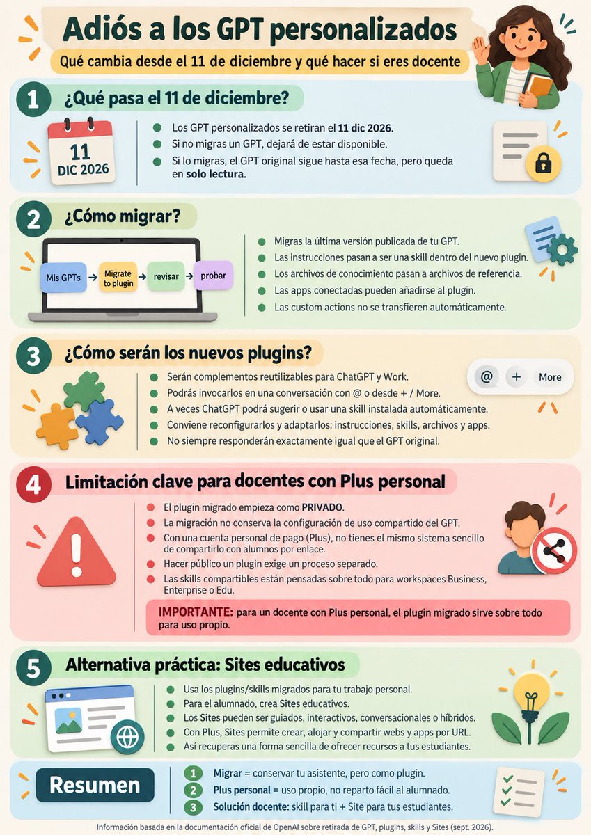 ramon_besonias's tweet photo. ¿Has creado asistentes en ChatGPT? A partir del 11 de diciembre desaparecezán. Hasta entonces puedes migrarlos al formato plugin. Pero antes de hacerlo, pregunta a ChatGPT cómo hacerlo y cómo reconfigurarlo para que sea igual de útil y siga la misma ruta lógica. https://t.co/JLFEy71mug