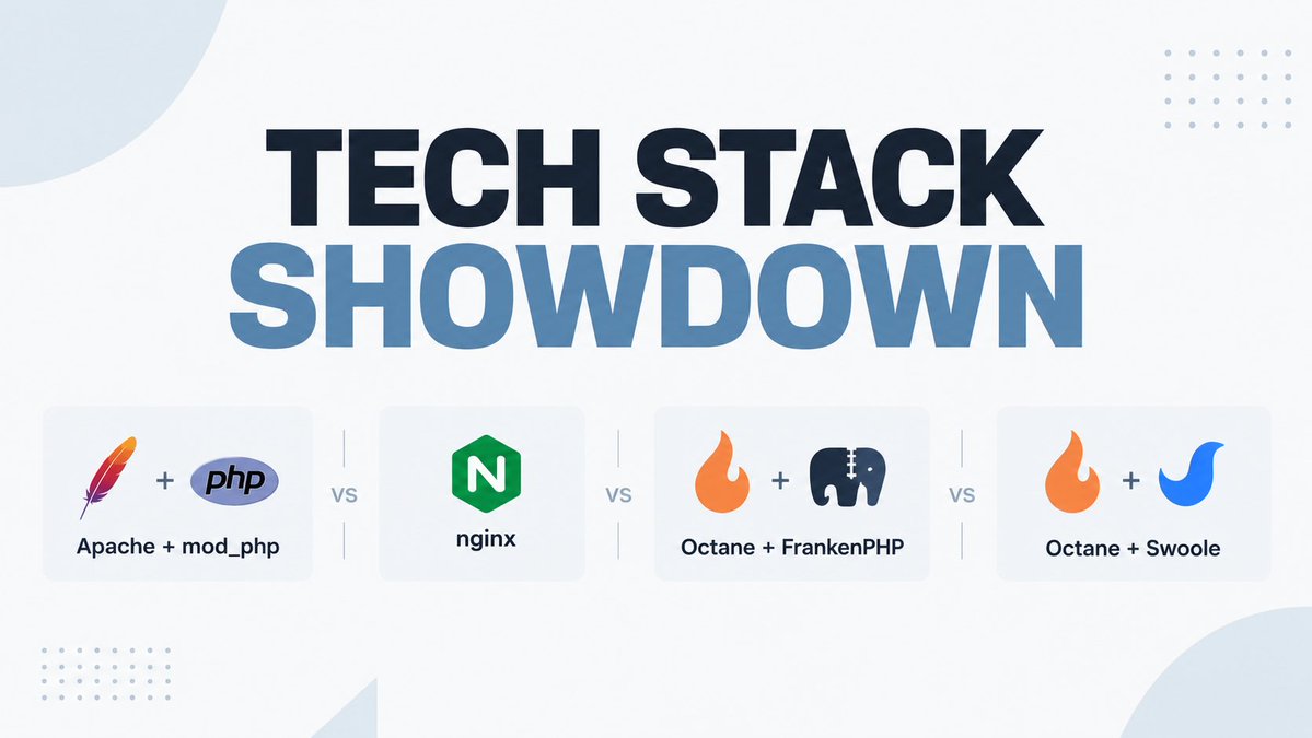 DurableWorkflow's tweet photo. I asked the agents a simple question: which stack serves our workflows fastest? The answer was surprising, not because we unseated our default Apache+mod_php, but because it exposed bugs that would make things slow no matter what stack we used. https://t.co/x4xEAty2Hy