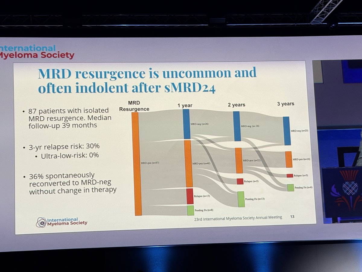 Multiple Myeloma RF (@theMMRF) — #IMS26 — conference slide