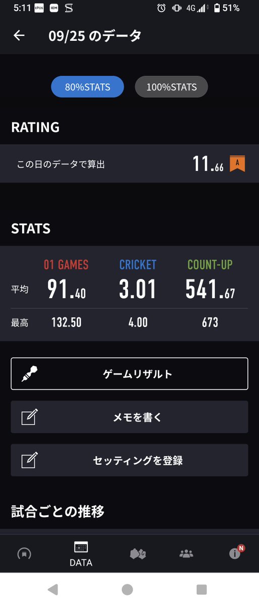 lakeshiki's tweet photo. バレル変える前の自分がレベルアップして帰ってきてる https://t.co/TCXWxP88sr