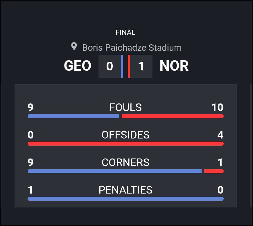 OdenwaBTC's tweet photo. Four offsides, and you mark the game as cut, @SportyBetNG 
What is happening? https://t.co/46ilxfQycT