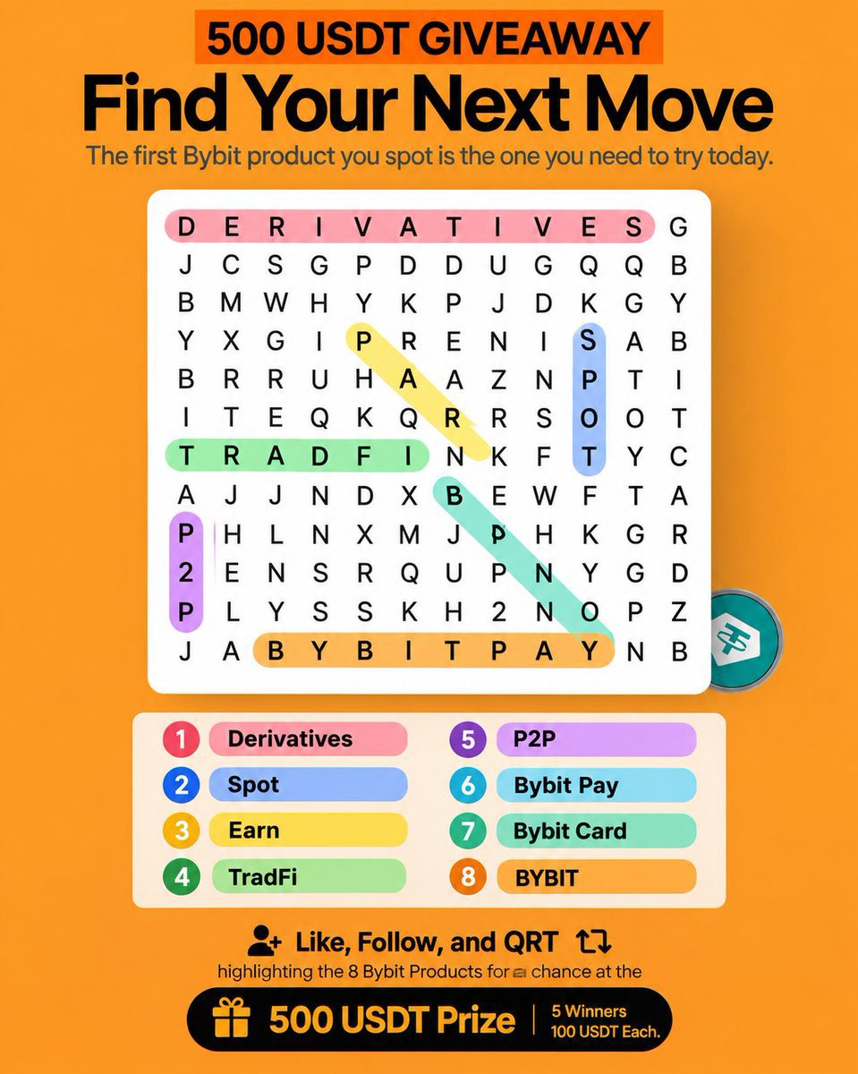 lolo31s62's tweet photo. Derivatives
 2️⃣ Spot 
3️⃣ Earn 
4️⃣ TradFi 
5️⃣ P2P 
6️⃣ Bybit Pay 
7️⃣ Bybit Card 
8️⃣ BYBIT 

https://t.co/i80oJOaCTI https://t.co/nYIGyi3WPf
