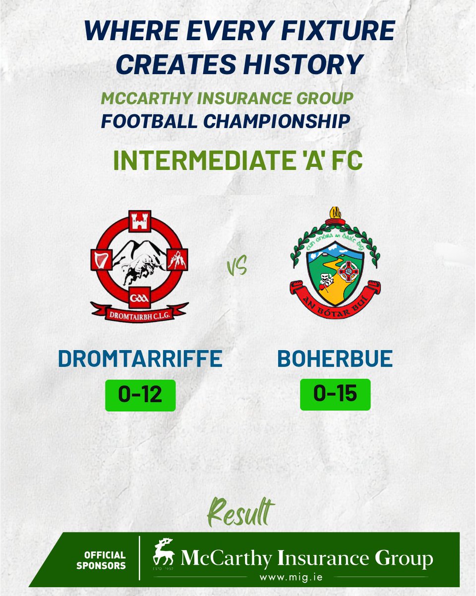 OfficialCorkGAA's tweet photo. RESULTS | Friday 25 September 2026
@DromtarriffeGAA 0-12 - 0-15 @BoherbueGaa
More information at https://t.co/yjRecWY9kH
#CorkGAA #GAACork #MccarthyInsuranceGroupIntermediateAFc #Results https://t.co/hmhBOwGMbe