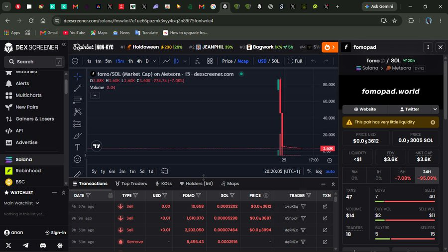 defi_xovic's tweet photo. @fomopadworld ⚠️ $fomo just raised some serious questions. 📷 67.9% top wallet held by one wallet 📷 $5.1K liquidity 📷 Sell-blocking transfer hook detected Token -2022 transfer hook can potentially Block sells DON’T TRUST. VERIFY. 📷#REBELALLIANCE #RAC https://t.co/XqyZFlzrch