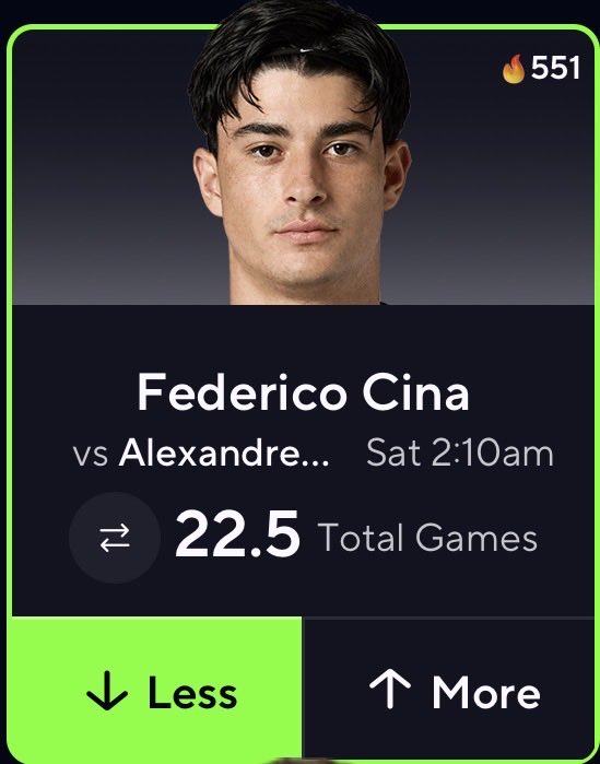 IntelliPickz's tweet photo. 🎾 TENNIS POTD 🎾

Federico Cina “U” 22.5 Total Games

📊 54% Lean Under

- 80% L5 hit rate on Hard Courts
- Under in 4 straight games
- A Muller is allowing only 19.2 Total Games and in their last matchup they had 17 TG

❤️ if you’re tailing https://t.co/0fMOQpjD52