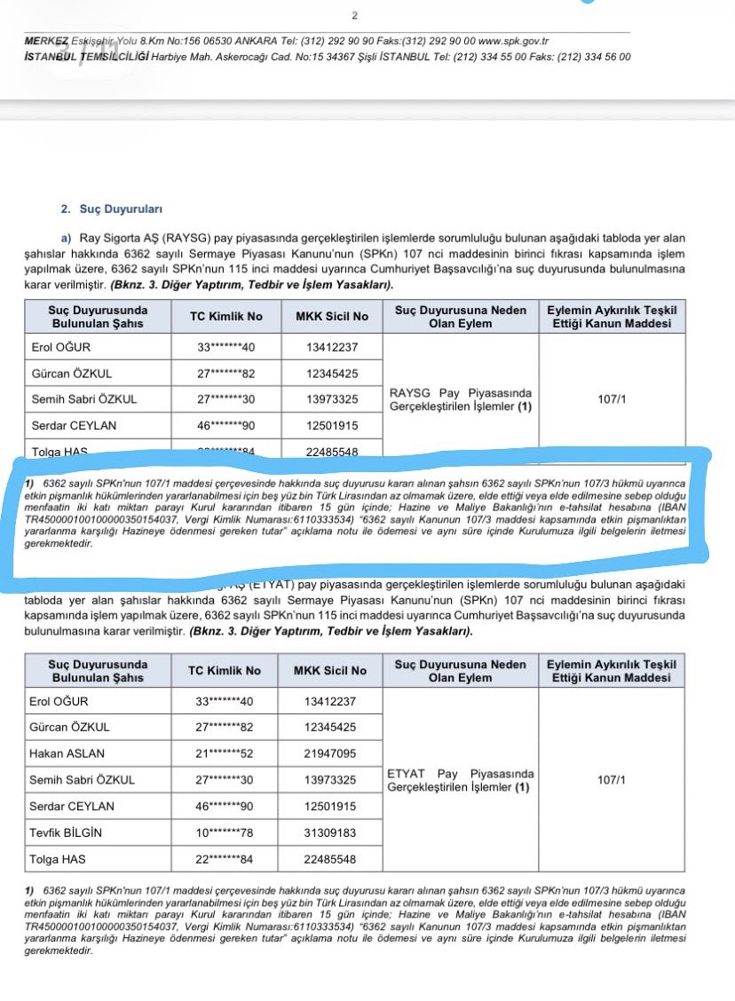 BorsaQuant's tweet photo. Etkin pişmanlık yeni bir düzenleme değil; önceki SPK bültenlerinde de vardı. 📜

Ama gündemdeki hisseler için durum biraz adın çıkmış, 9’a inmez 8’e meselesine dönüyor. 😄

Mesela 2025/66 sayılı bültende #raysg #etyat cezaları 

#spk #ozatd #teraportföy #TeraFonMağdurları #tera https://t.co/dyW67f6X3k
