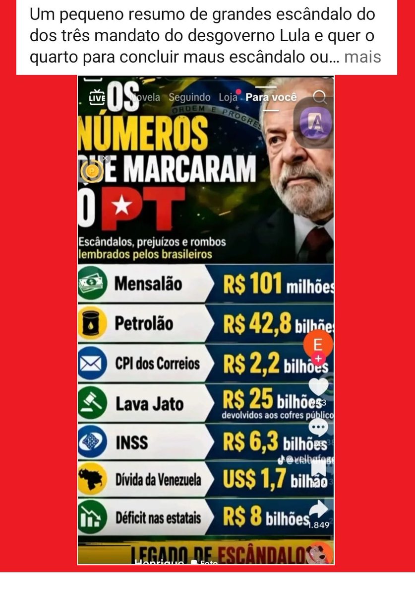 gestaoebt's tweet photo. No Balanço Geral da #Corrupção 😲 #Gov_PT vejam os Mi e os Bi de R$$$ mostram q o #Brasil é inquebrantável ? 🇧🇷 🥲 #Vote22 no #Turno1 - p/ acabar c/ o ALTO #desemprego, #juros e #fome !? 🙄 Realidade contrária aos discursos !? 😳 #DeusnoComando #Jesus #VoteBem #foraSTF #foraLula https://t.co/0WZYq03qnZ