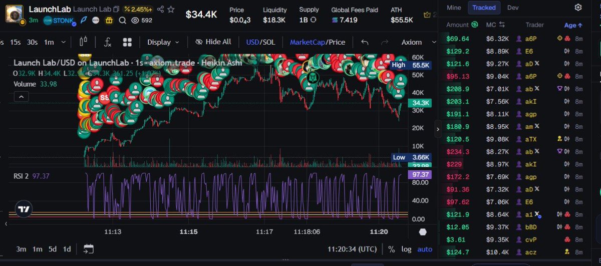 AvoidColos's tweet photo. 🚨 MEMECOIN TRADERS — ARE YOU STILL CHASING MOONERS?

Use Axiom to filter fresh pairs, volume, holders & momentum so you can buy tokens while they’re still early. ⚡

🔗 Sign in to Axiom:
👉 https://t.co/aZOV76eRv2

Then DM @avoidcolos for access.

✅ FREE to join
📊 Learn the filters. Sharpen your entries. DYOR.

— GM Axiom 🧙‍♂️

#Axiom #Memecoins #Solana #CryptoTrading