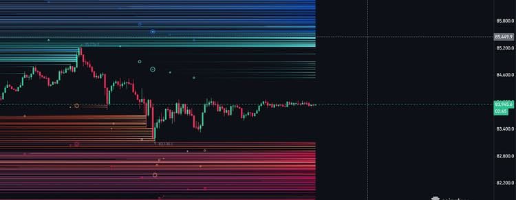 GrammLary's tweet photo. #BTC $BTC

Alright, guys — we’ve got liquidity both above, up to $86,000, and below, down to $82,000.

I think this could be our trading range for the weekend.

I’ll be looking for reversal setups around these levels.

What do you guys think? 👀 https://t.co/DL2kYiRbDf