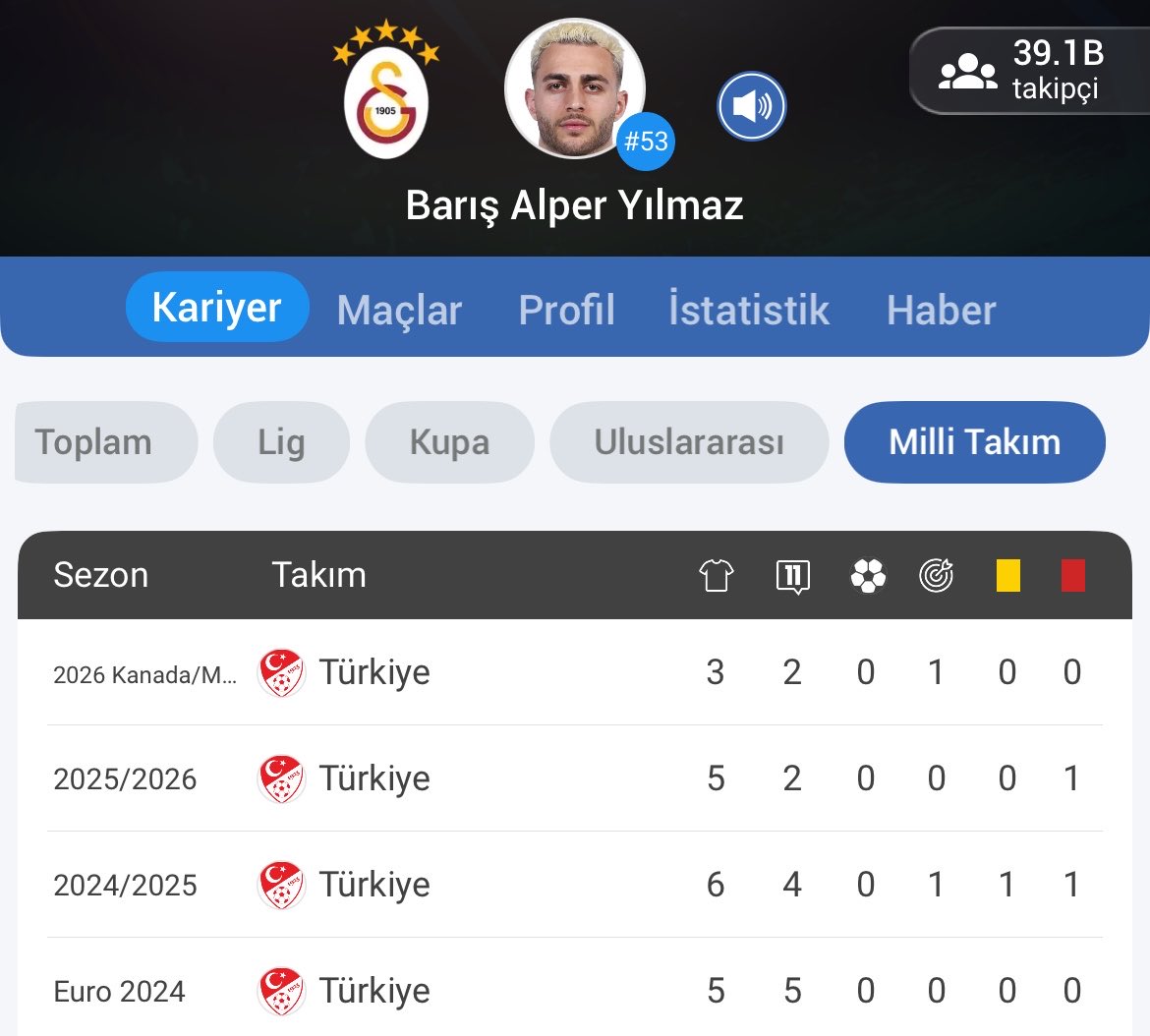 larkinbahce's tweet photo. 3 yıldır forvet oynayıp nasıl 1 gol bile atamazsın ya tarihin en büyük torpillisi https://t.co/5DWlu5GSez
