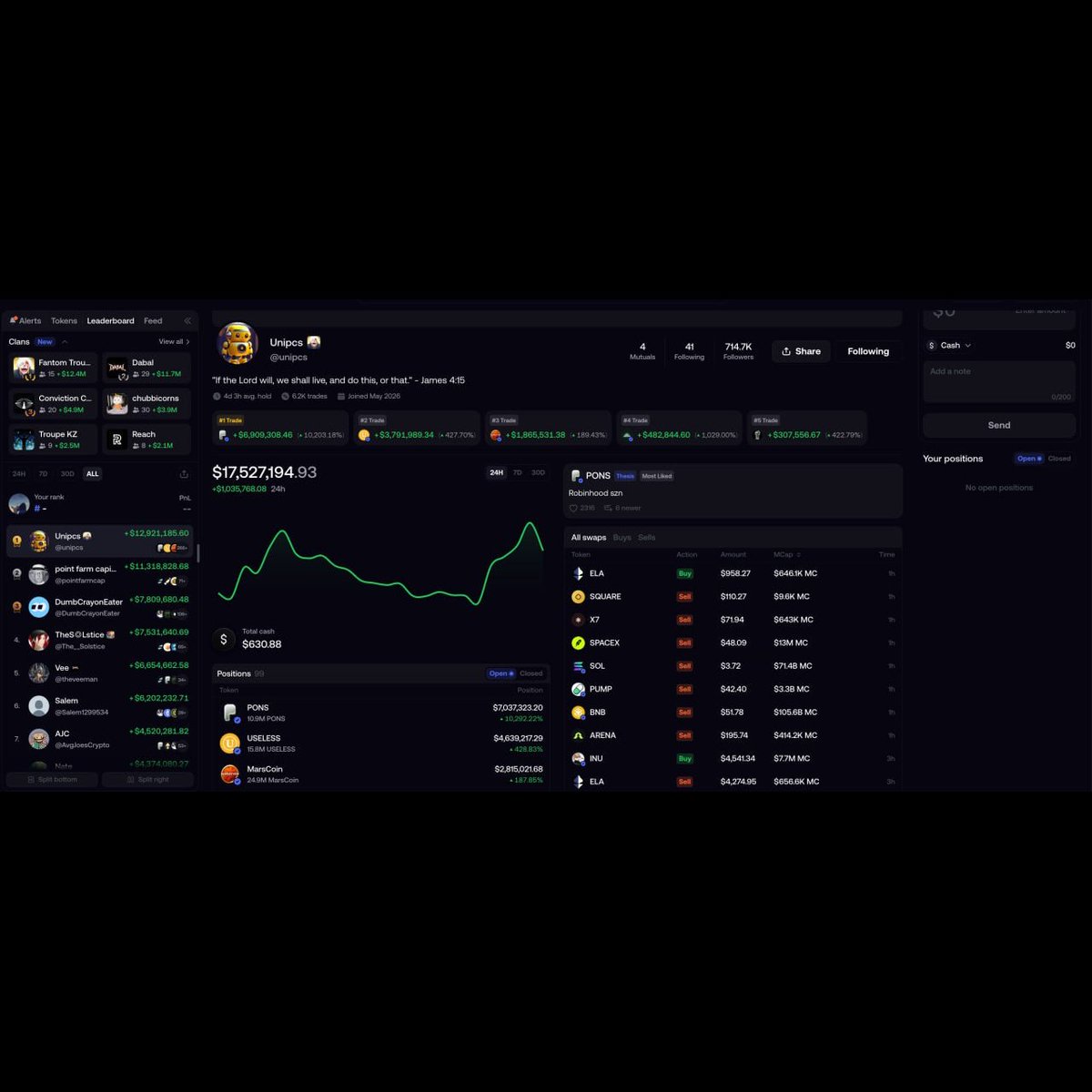 Mrderrix's tweet photo. Bonk Guy () remains firmly at #1 on the FOMO leaderboard, with his portfolio up over $1M in the past 24 hours.

He continues to hold $PONS, $USELESS, and $MarsCoin without taking any profits. https://t.co/h5TdqmgxZm