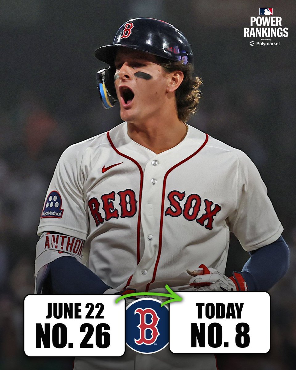 On June 24th, the Boston Red Sox were 32-46 with just a 6% chance to make the Postseason ...

Flash forward to September and the Sox are ranked as the 8th-best 