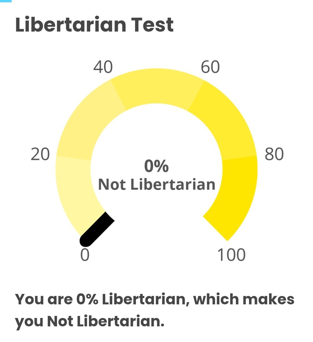 HellKaizzer's tweet photo. @matercan_ Idk what libertarian is. https://t.co/jWqTPSTV2y