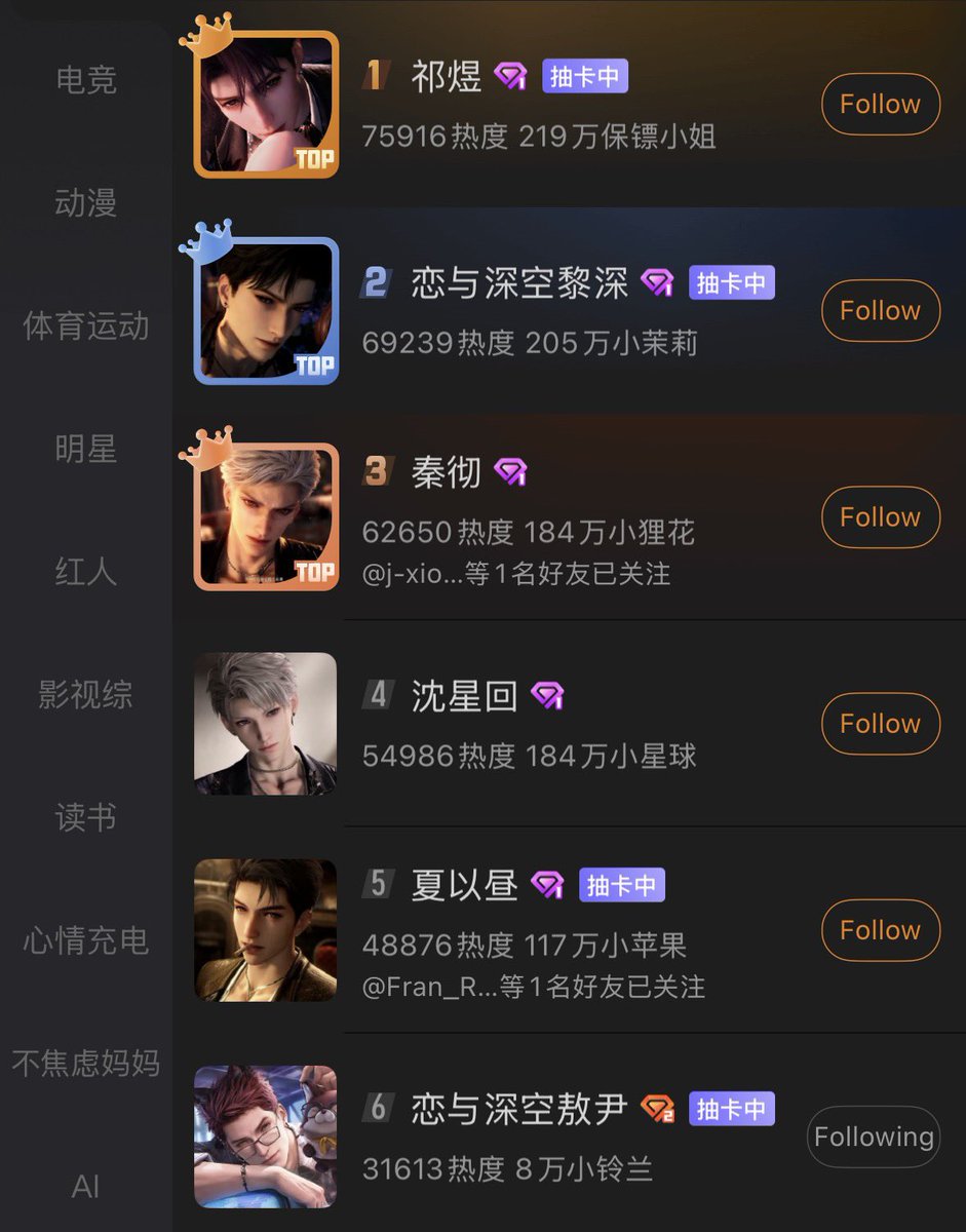 orchideadeadoo's tweet photo. a small piece of good news in these dark times: valko is still #6 on weibo! 

remember we started because we love valko and want him back in game, NOT because we want to destroy infold/PPG 

we can do this lilies, we won’t ever give up on valko

#全世界都在等敖尹 #NoValkoNoMoney https://t.co/wBOFH8BVky