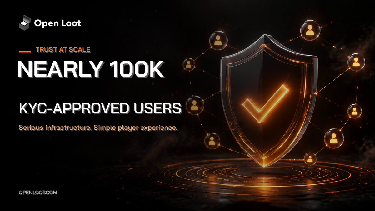 OpenLoot's tweet photo. Making Web3 gaming feel simple takes serious infrastructure behind the scenes.

Nearly 100,000 Open Loot users have completed identity verification.

Built for trust. Built for scale. Built so players can focus on the game. https://t.co/UtTrdJpFLk
