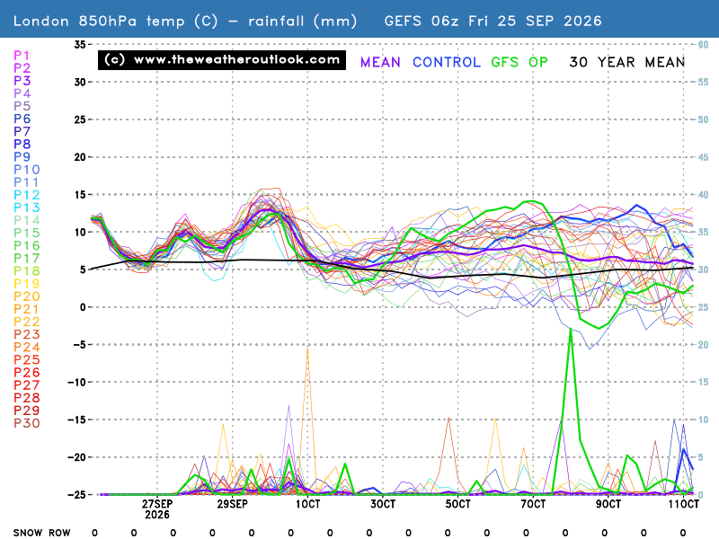 TWOweather's tweet photo. Here's a useful tip: GEFS charts are fully available in the Ensemble Dashboard (no login needed for GEFS) before any of the static line graphs or postage stamps are generated in the GEFS viewer:

https://t.co/7cApmEflit

https://t.co/DJRLhEFbFB https://t.co/SieyQigKA3