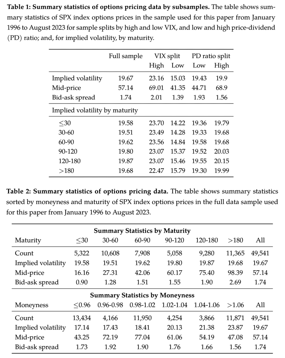 ReformedTrader's tweet photo. Owning short-dated index straddles has a negative Sharpe, but the Sharpe approaches zero and becomes insignificant as maturity increases.

This is consistent with risk aversion declining as maturity increases.

(The straddles are reconstructed as delta-neutral each week.)

Term Structure of the Price of Variance Risk (Andries et al., 2025)