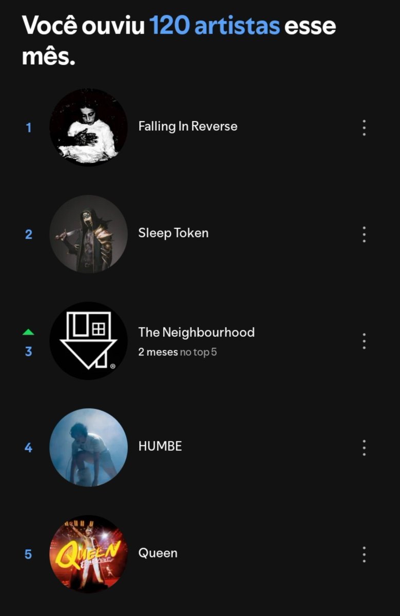 thvold's tweet photo. esse mes eu to obcecada por uma unica musica de cada um desses, e por isso só deu eles no meu top 5 faltando apenas o bmth https://t.co/H1pXwXZVLB
