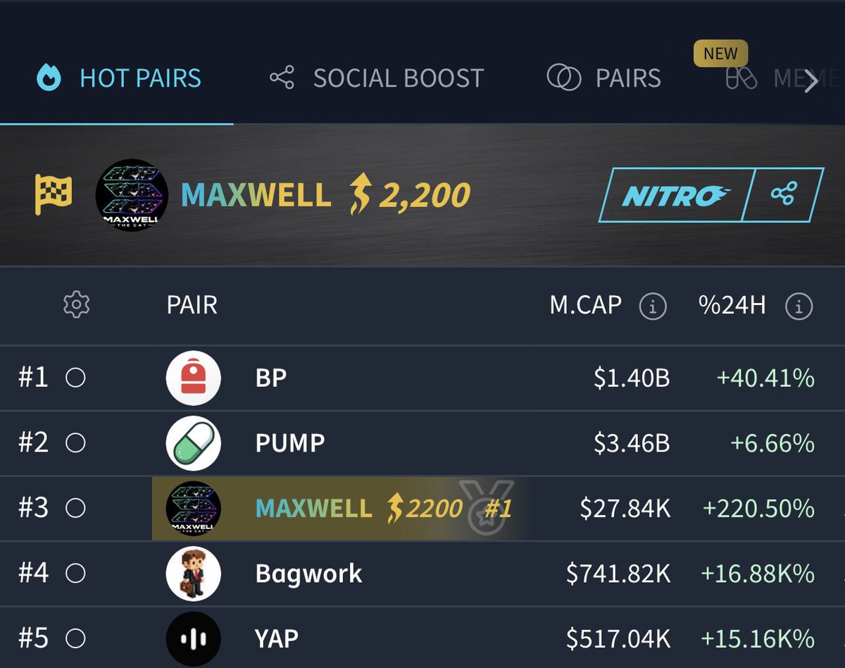 Maxwell_Onsol_'s tweet photo. 2K nitro pack is officially paid for $MAXWELL

Just the beginning !!

FmXj6NU98jz4pVmfGZyN9DaXWCvM7DqPoQpXbn8LxCs1 https://t.co/zMRTLKIBEP