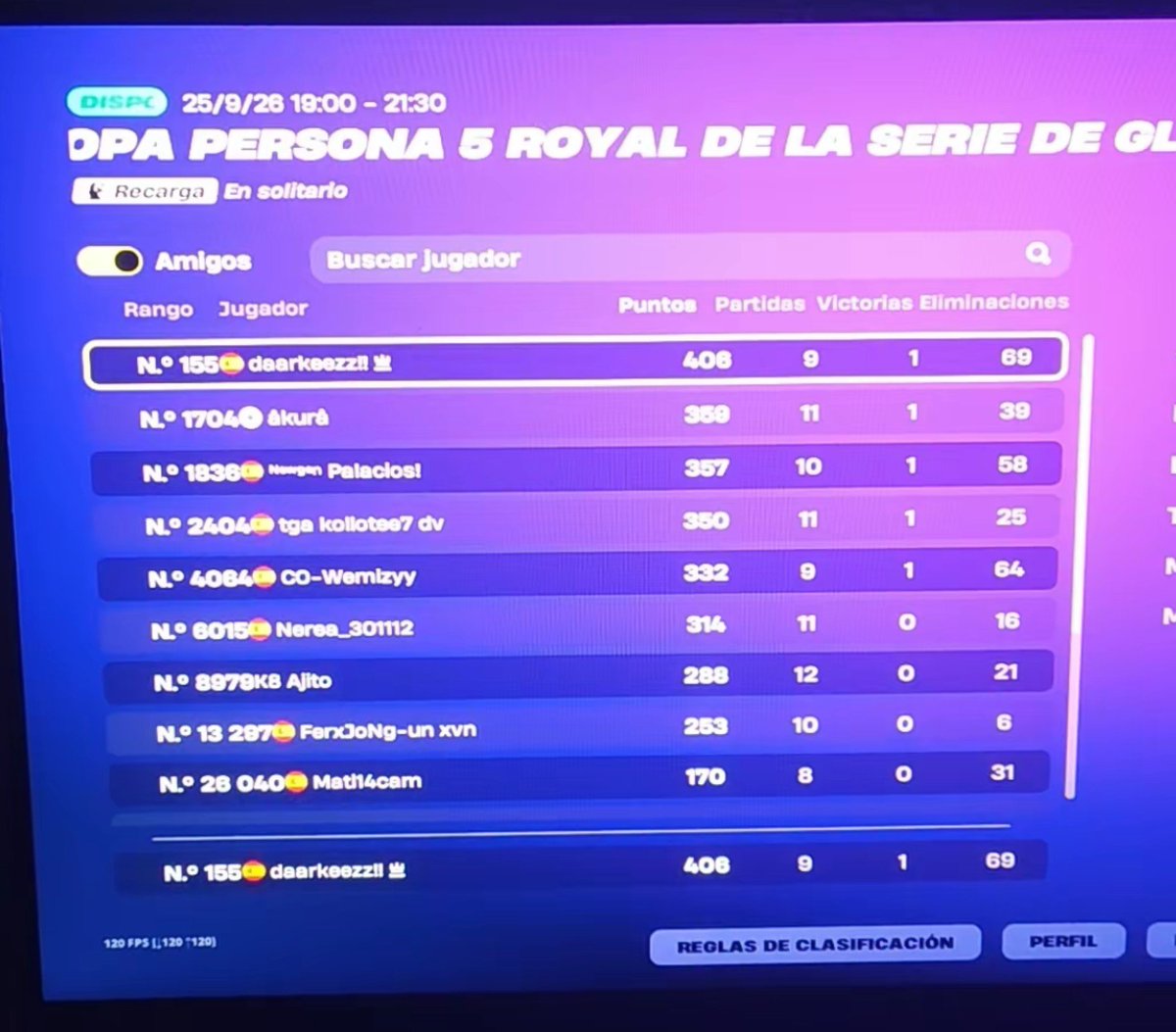 DAARKEEZ's tweet photo. +skins , lit de los torneos más fáciles , he ganado la skins del joker este 2 veces en un día he ganado top 30 en Oceanía y early qual en europa , d verdad q esto es muy easy + qual solo victory cc oce , no pude jugar eu por el electricista https://t.co/x1iyYLiTaT