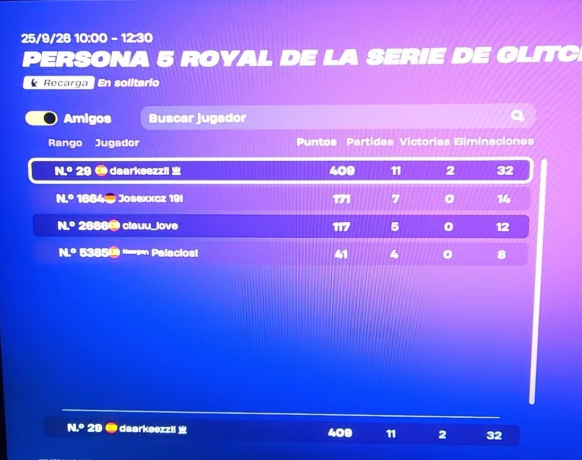 DAARKEEZ's tweet photo. +skins , lit de los torneos más fáciles , he ganado la skins del joker este 2 veces en un día he ganado top 30 en Oceanía y early qual en europa , d verdad q esto es muy easy + qual solo victory cc oce , no pude jugar eu por el electricista https://t.co/x1iyYLiTaT