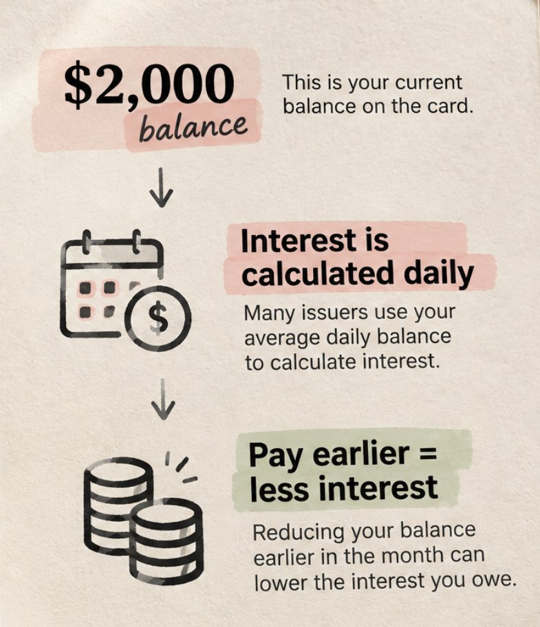 mindblowndail's tweet photo. many issuers calculate interest using your average daily balance, so paying part of the balance earlier can reduce the interest you owe

check your card’s APR and how it calculates interest!! https://t.co/ATgUbdFq35