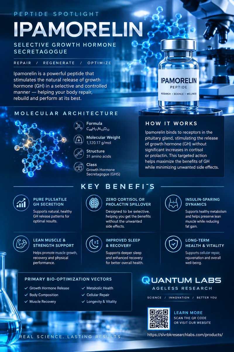 Qsentus1776's tweet photo. 🔬 IPAMORELIN — PEPTIDE SPOTLIGHT

Ipamorelin is a synthetic peptide and growth-hormone secretagogue that has been studied for its ability to stimulate the body’s natural release of growth hormone (GH). Human research has demonstrated a measurable GH response following administration.

🧬 WHY IS IPAMORELIN INTERESTING?

Research and ongoing discussion around Ipamorelin focuses on its potential role in supporting:

• Growth Hormone Signaling — stimulates the release of GH through the growth-hormone secretagogue pathway.

• Recovery & Performance — GH signaling is involved in processes related to tissue repair, muscle and protein metabolism, and recovery.

• Body Composition — GH and related pathways are involved in fat and lean-tissue metabolism.

• Sleep & Recovery — natural GH secretion is closely connected with nighttime physiology and sleep.

• Healthy Aging Research — researchers continue to investigate GH-related pathways and their potential relevance to healthy aging and metabolic health.

🔬 THE SCIENCE

One of the characteristics that makes Ipamorelin interesting is its relative selectivity for GH release. Early research found that Ipamorelin increased GH without the same ACTH/cortisol response observed with some other growth-hormone secretagogues.

⚠️ EDUCATIONAL DISCLAIMER: Ipamorelin is not FDA-approved as a treatment for growth-hormone deficiency, and FDA has stated that available evidence does not establish its effectiveness for that indication. Research and safety considerations are still important when evaluating peptides.

🧪 QUANTUM LABS
AGELESS RESEARCH

Science • Education • Innovation

#Ipamorelin #Peptides #PeptideResearch #GrowthHormone #PeptideEducation #LongevityResearch #BioOptimization #QuantumLabs #AgelessResearch