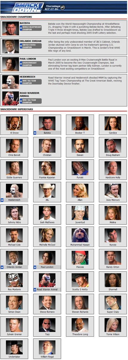 RuthlessAggresr's tweet photo. The Smackdown and Raw rosters in late 2005 https://t.co/Z9YO2rdDh1