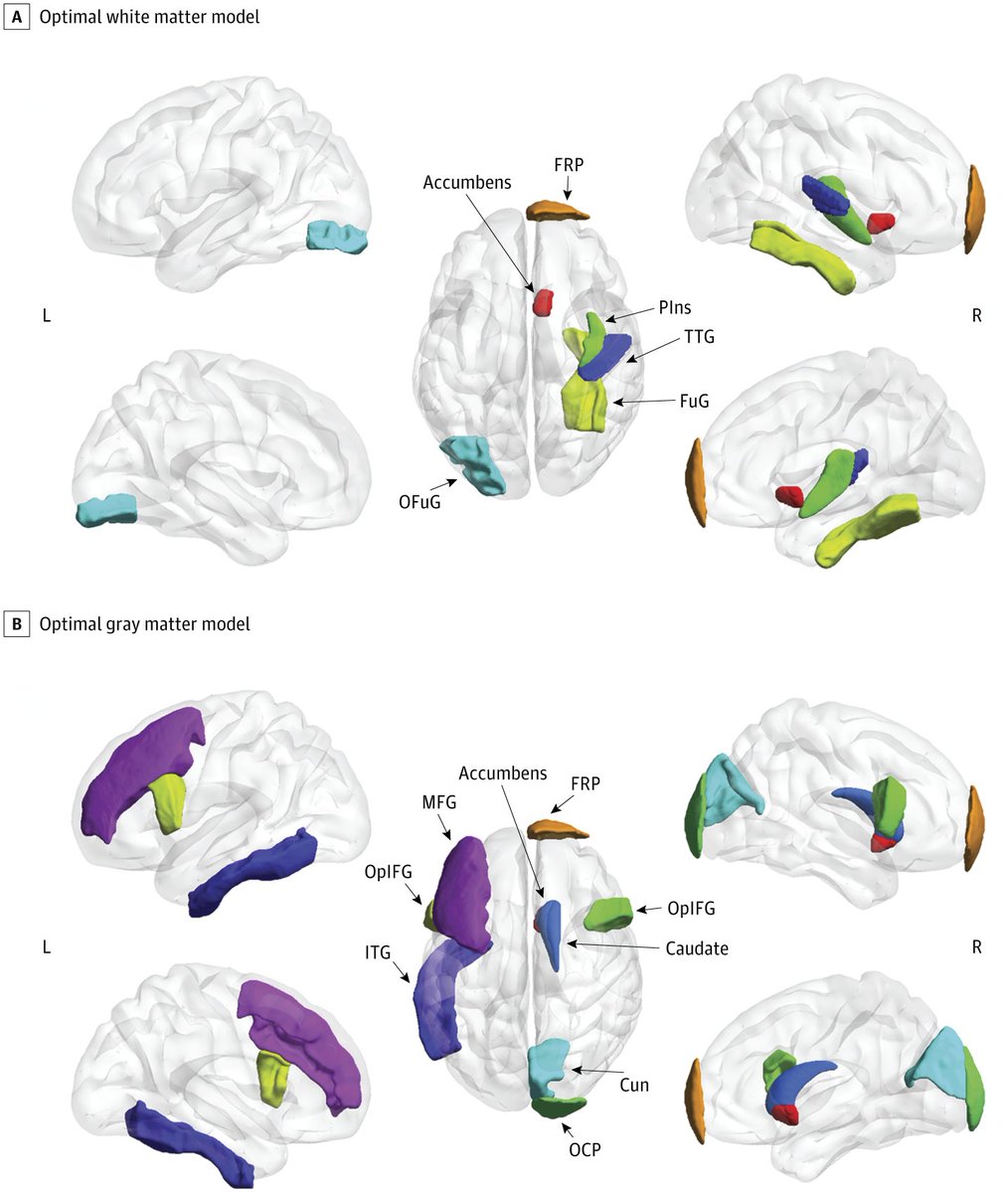 JAMAPsych's tweet photo. Structural #MRI with machine learning estimated individual delay discounting in college-aged participants, with white matter volumes showing stronger performance than gray matter volumes. 

https://t.co/pgIVk2S3Wf https://t.co/OhPJL4z4Wh