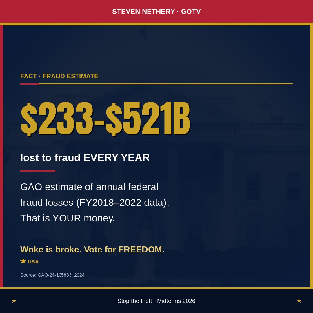 sgnethery2024's tweet photo. GAO: the federal government loses an estimated $233โ$521 BILLION to fraud EVERY YEAR. That is your money. Vote for FREEDOM. Vote Republican. Midterms 2026. #StopTheFraud #VoteRepublican #GOTV https://t.co/oMgxx2P7Ok