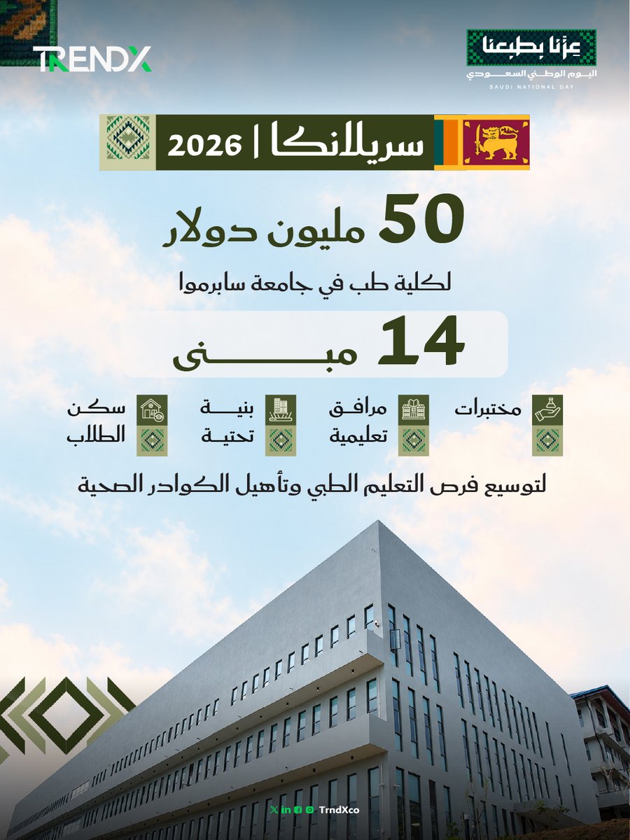 TrndXco's tweet photo. +6.5 مليارات ريال استُثمرت في 82 مشروعاً تعليميًا وبنيويًا حول العالم لبناء المدارس والجامعات وتأمين الحياة.. استدامة العطاء يوثقها تقريرنا #وُلدت_الفزعة_سعودية 📚🇸🇦
https://t.co/PGOuN3Ojnv🔗
#عزنا_بطبعنا | #اليوم_الوطني_السعودي
#TrendX https://t.co/OSjS0zKrvQ
