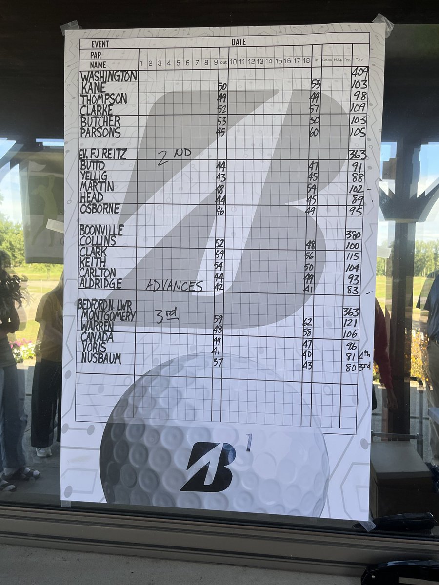 THSGirlsGolf1's tweet photo. South finishes Regionals with a score of 416! https://t.co/pngOennPDP